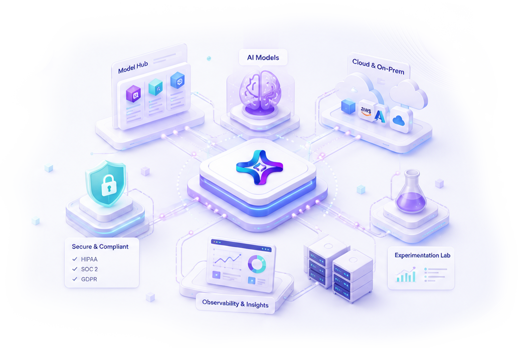 Inteva Nexus connects Model Hub, AI Models, Cloud & On-Prem, Secure & Compliant, Observability, and Experimentation Lab around a central hub